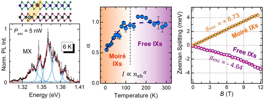Moiré exciton localisation-to-delocalisation transition